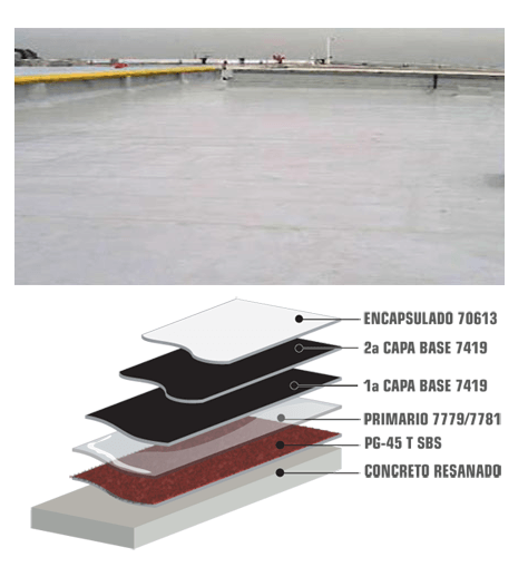 poliuretano elasta gard burmb