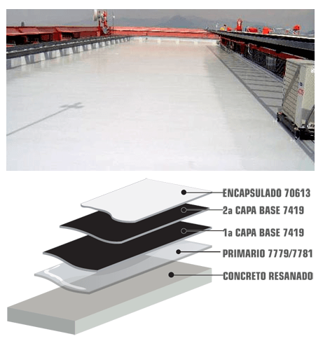 poliuretano elasta gard c